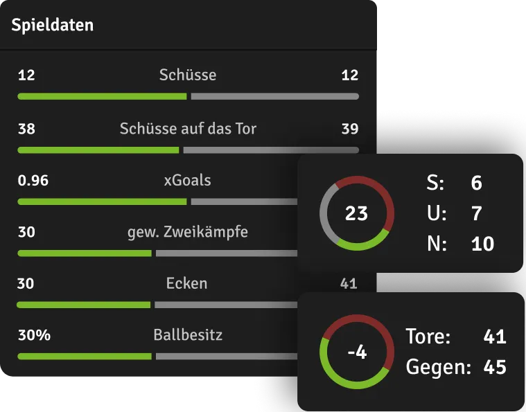 Live Spielstatistiken und Formkurven in der Fohlen-App